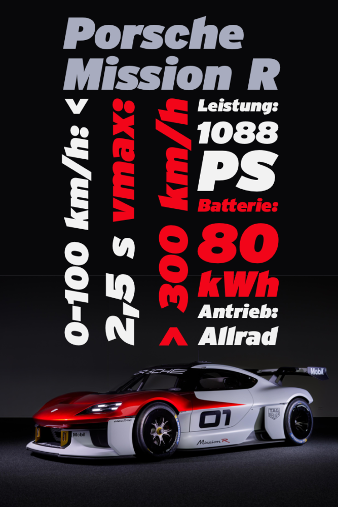 Porsche Mission R